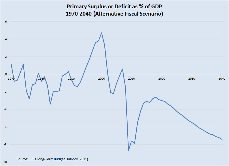 primary-surplus1